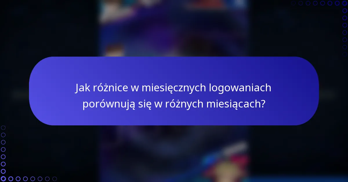 Jak różnice w miesięcznych logowaniach porównują się w różnych miesiącach?