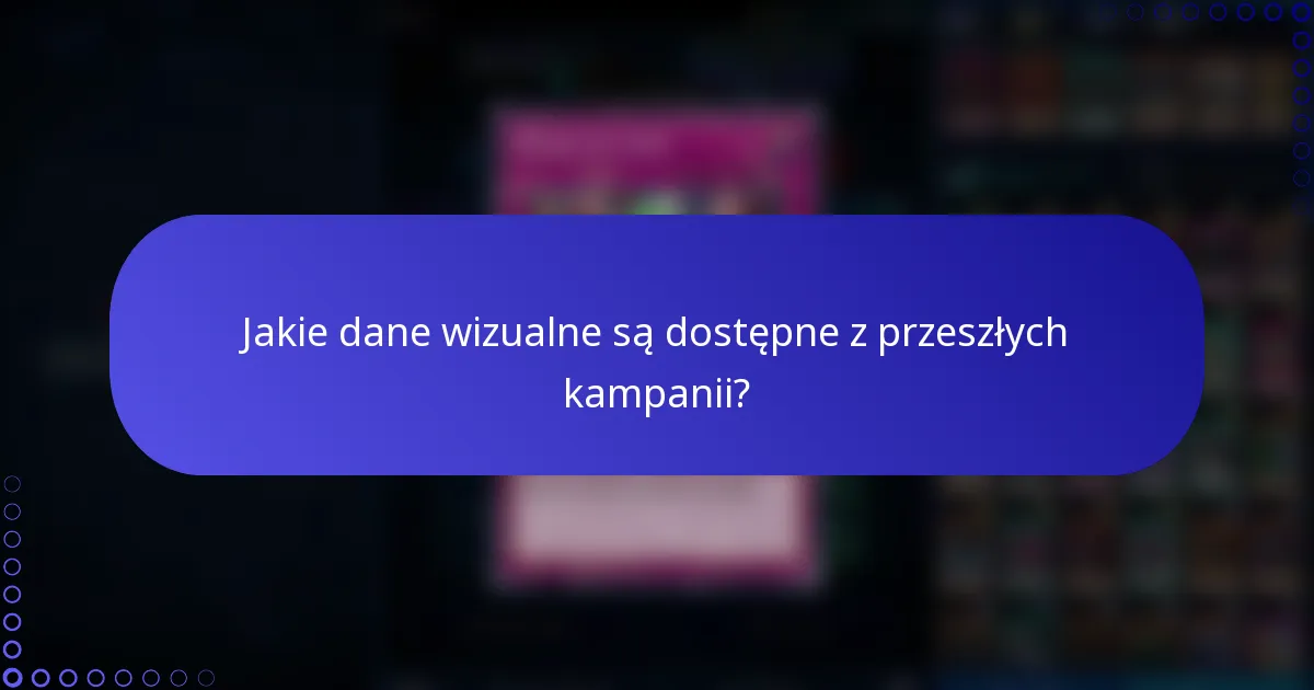 Jakie dane wizualne są dostępne z przeszłych kampanii?